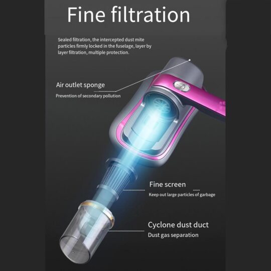 Handstofzuiger met UV-C Desinfectie voor Matras, Bank & Textiel